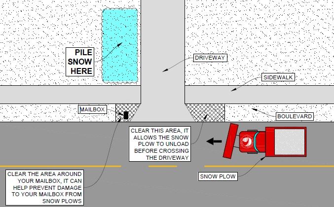 Prevent-Second-Shovel
